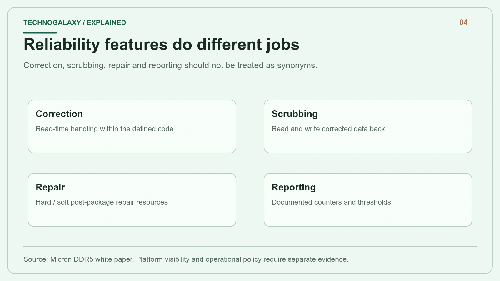 Reliability features do different jobs: Correction, scrubbing, repair and reporting should not be treated as synonyms.